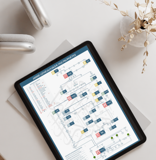 L'ARBRE GÉNÉALOGIQUE DES PROPHÈTES EN DIGITAL