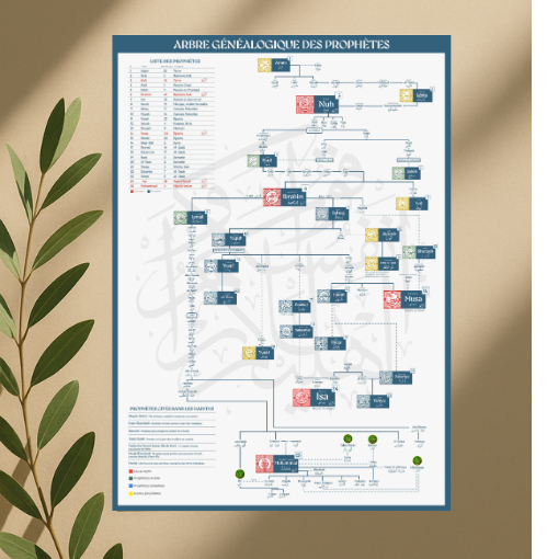 L'ARBRE GÉNÉALOGIQUE DES PROPHÈTES EN DIGITAL