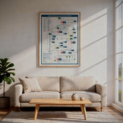 ARBRE GÉNÉALOGIQUE DES PROPHÈTES