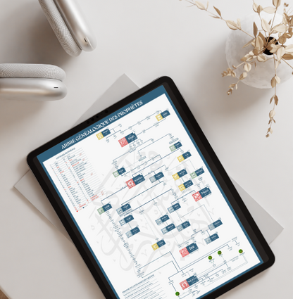 L'ARBRE GÉNÉALOGIQUE DES PROPHÈTES EN DIGITAL