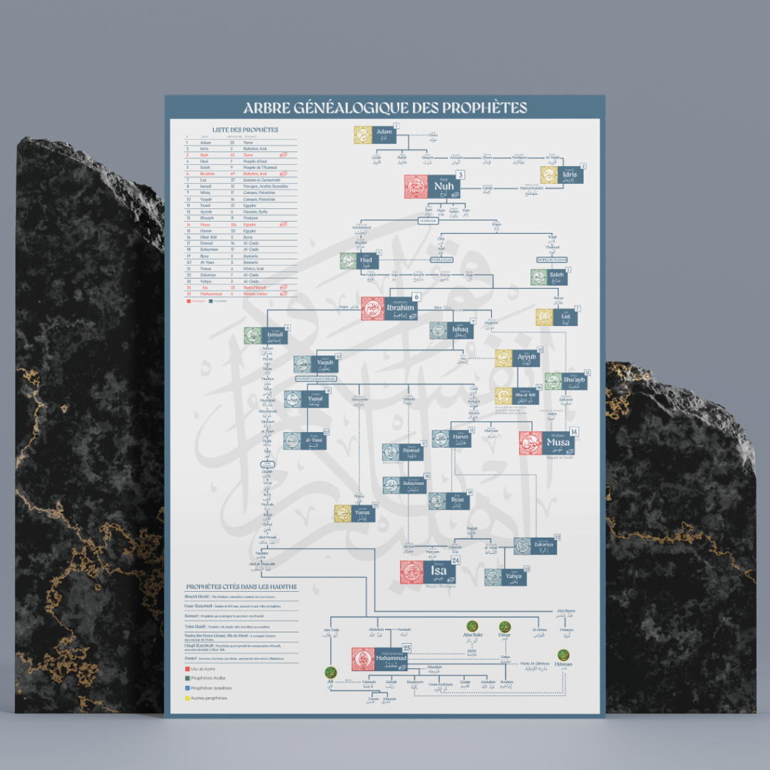 L'ARBRE GÉNÉALOGIQUE DES PROPHÈTES